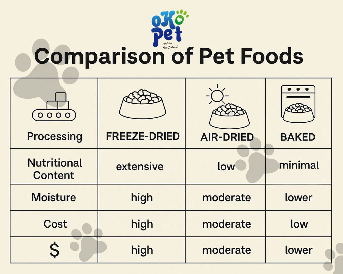 🐾 Why Choose Freeze-Dried Pet Food?