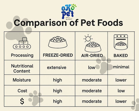 🐾 Why Choose Freeze-Dried Pet Food?